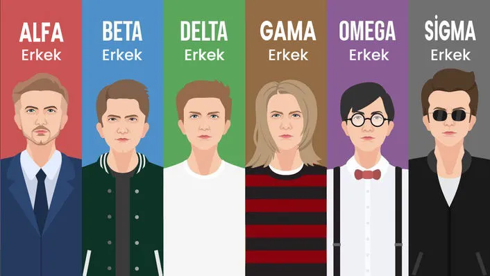 Alfa, Beta ve Omega Kişilik Tipleri: Hangi Gruba Aitsiniz?